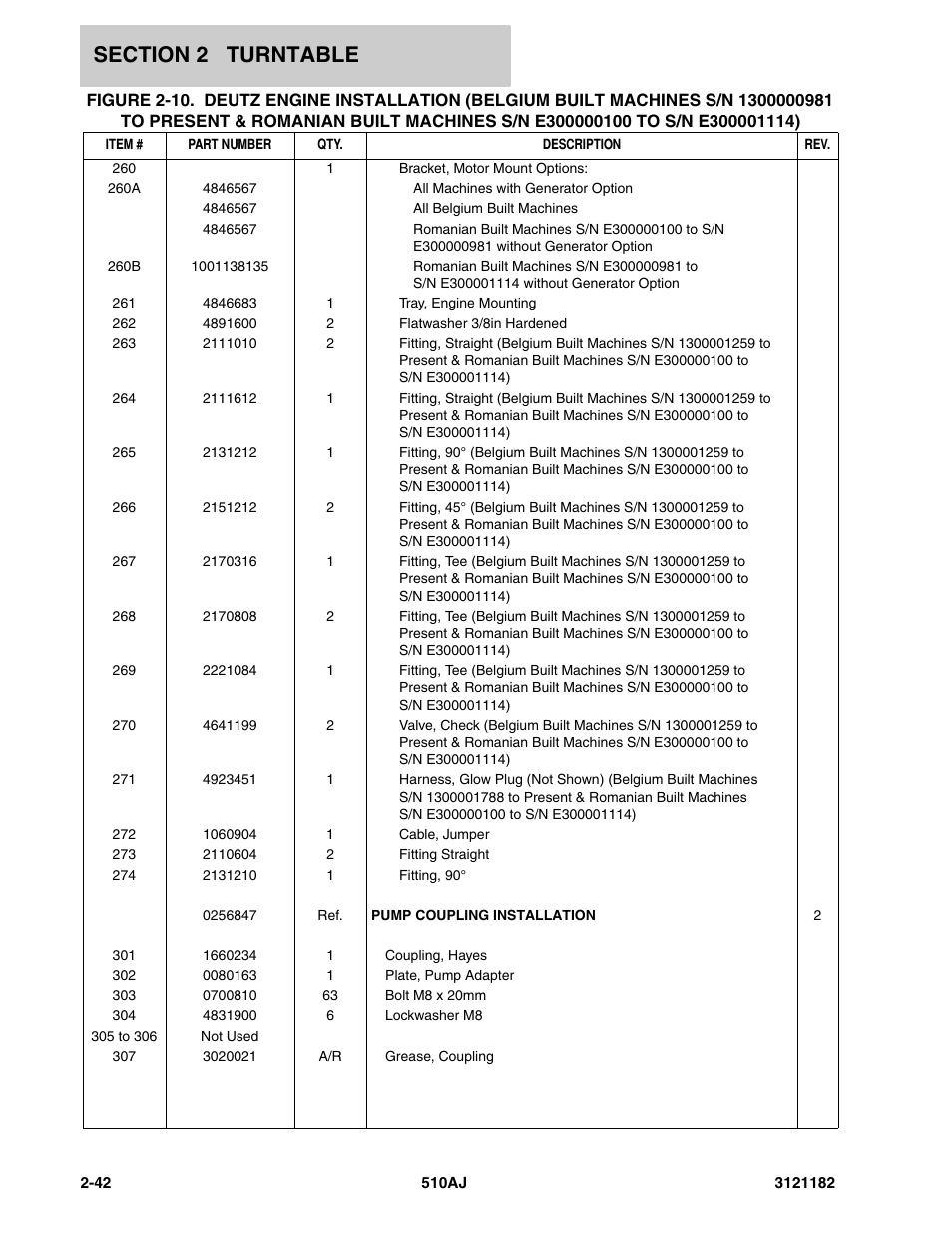 JLG 510AJ Parts Manual User Manual | Page 88 / 336