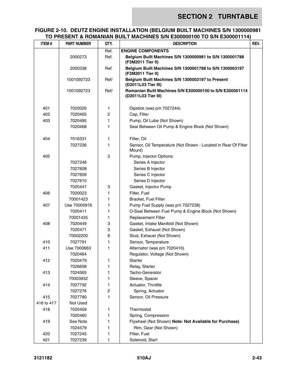 JLG 510AJ Parts Manual User Manual | Page 89 / 336