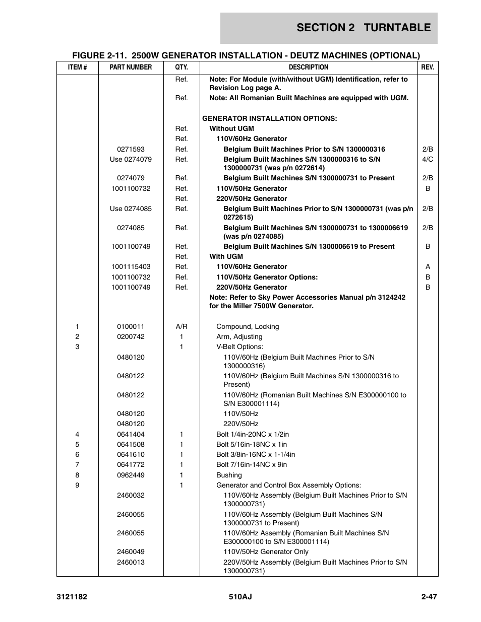 JLG 510AJ Parts Manual User Manual | Page 93 / 336
