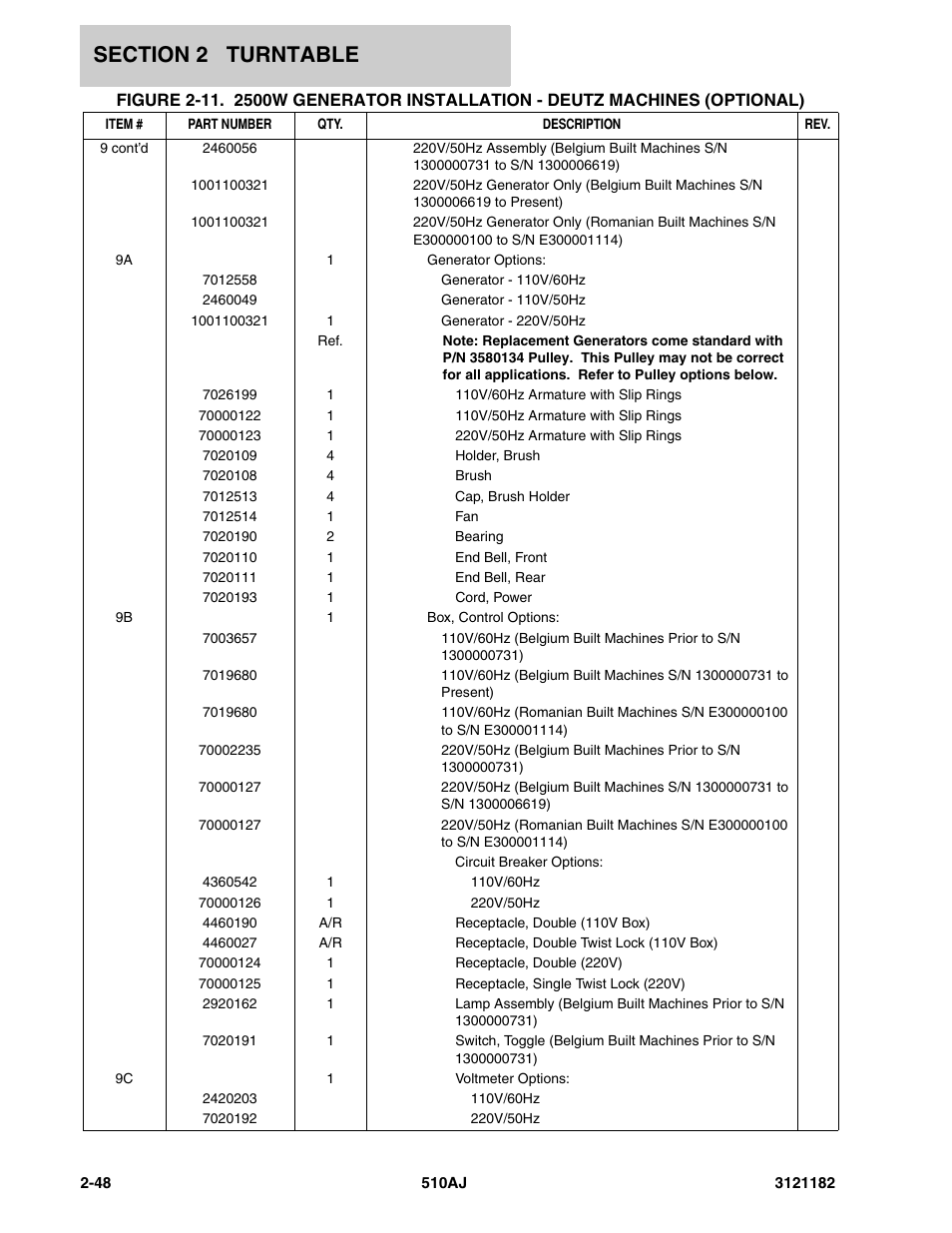 JLG 510AJ Parts Manual User Manual | Page 94 / 336