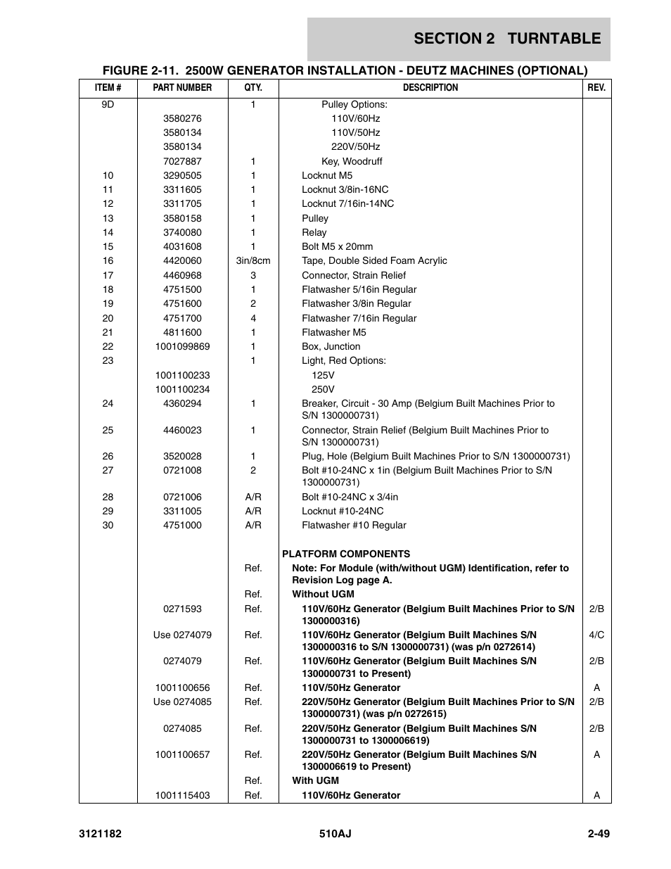 JLG 510AJ Parts Manual User Manual | Page 95 / 336