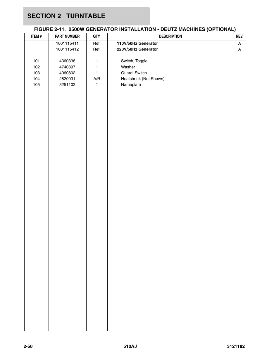 JLG 510AJ Parts Manual User Manual | Page 96 / 336