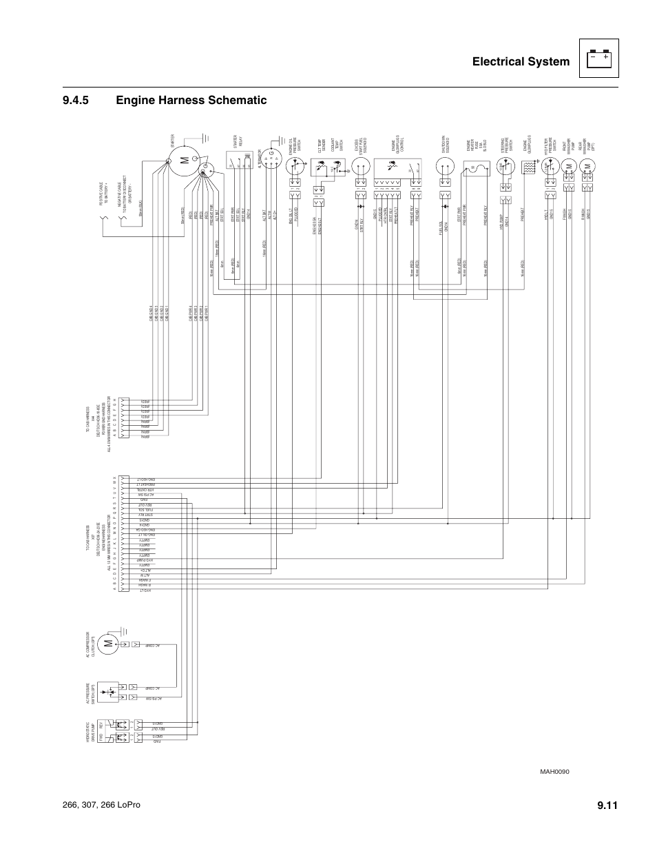 Engine harness schematic, Electrical system 9.4.5 engine harness schematic, Mah0090 | JLG 266 LoPro Service Manual User Manual | Page 103 / 126