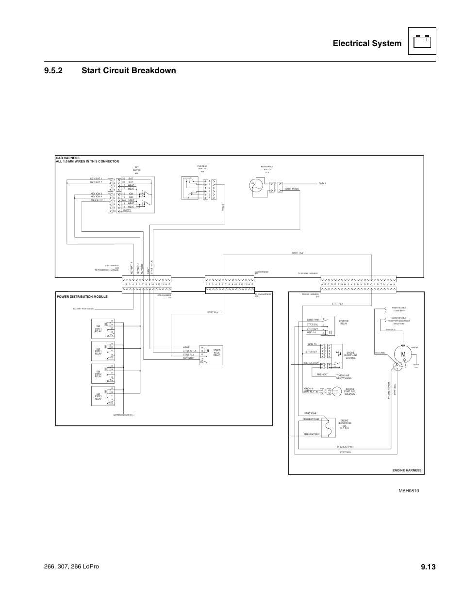 Start circuit breakdown, Electrical system 9.5.2 start circuit breakdown, Mah0810 | JLG 266 LoPro Service Manual User Manual | Page 105 / 126