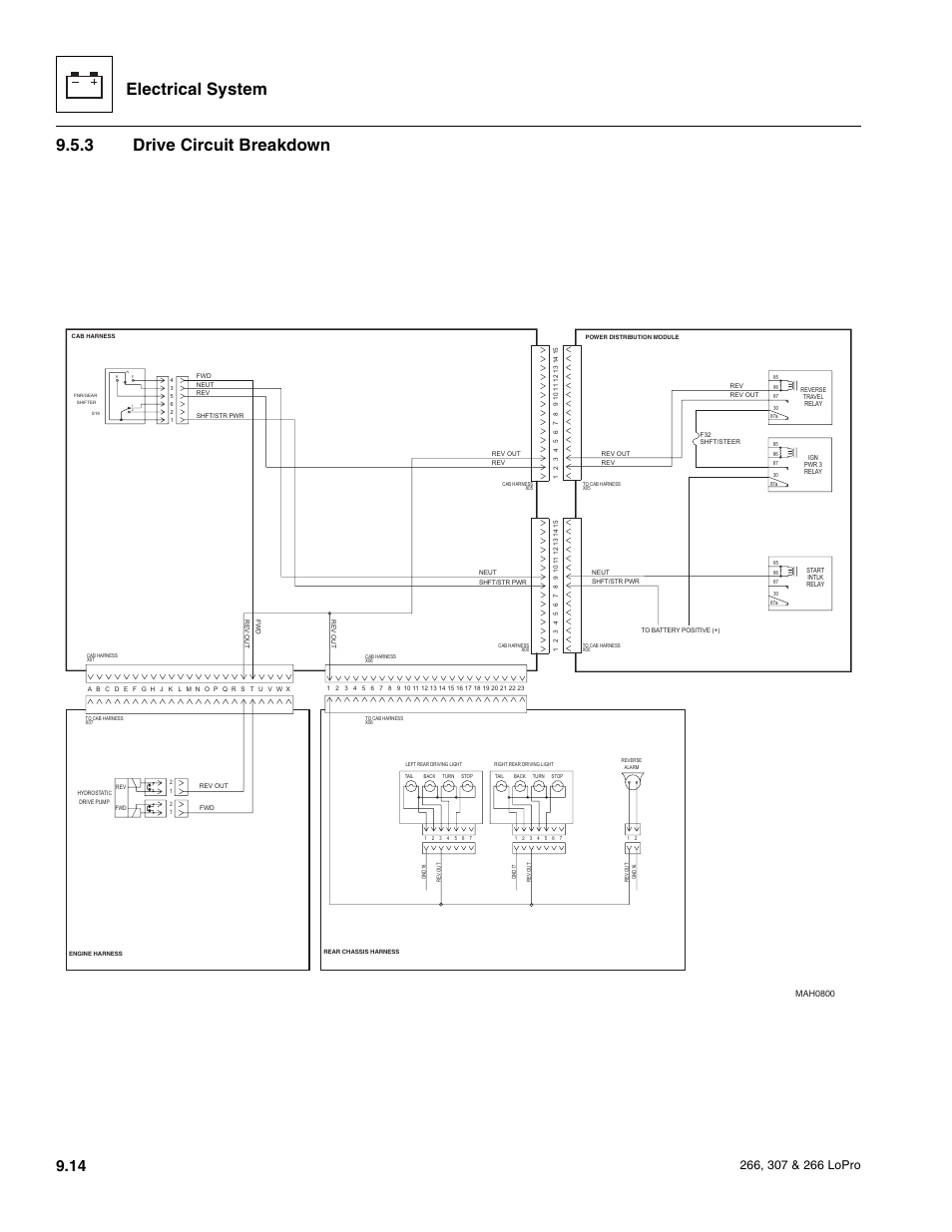 Drive circuit breakdown, Electrical system, 3 drive circuit breakdown | JLG 266 LoPro Service Manual User Manual | Page 106 / 126