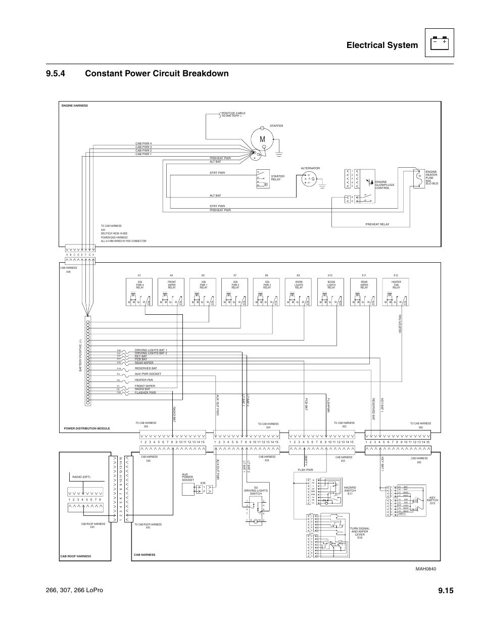 Constant power circuit breakdown, Mah0840 | JLG 266 LoPro Service Manual User Manual | Page 107 / 126