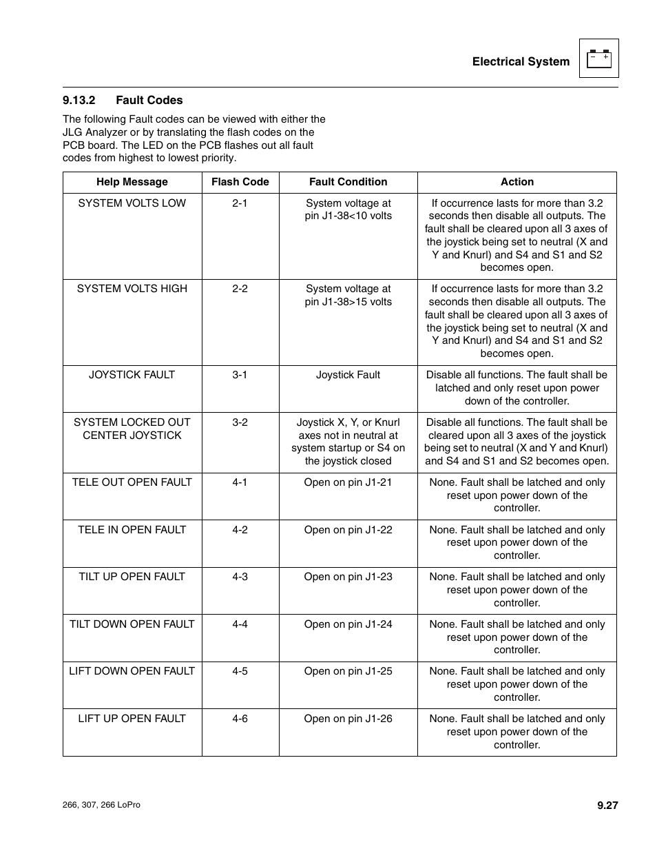 Fault codes | JLG 266 LoPro Service Manual User Manual | Page 119 / 126