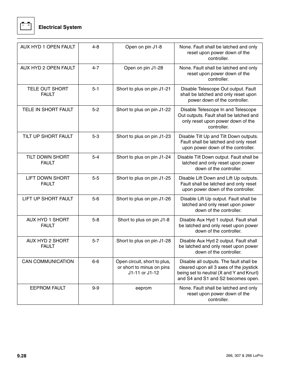 JLG 266 LoPro Service Manual User Manual | Page 120 / 126