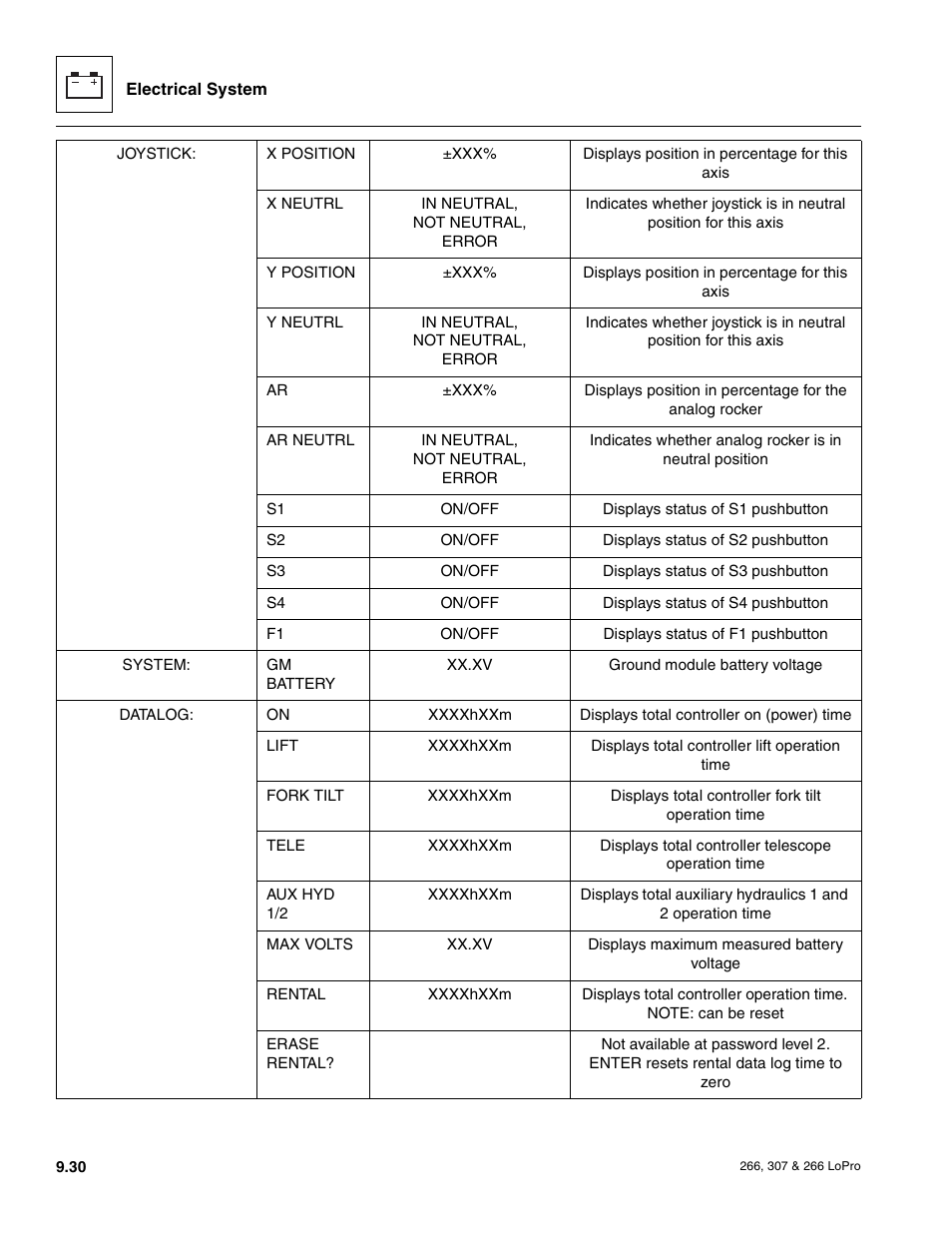JLG 266 LoPro Service Manual User Manual | Page 122 / 126