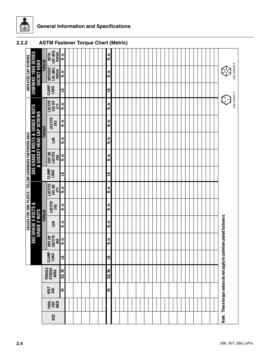 Astm fastener torque chart (metric), General information and specifications, 2 astm fastener torque chart (metric) | JLG 266 LoPro Service Manual User Manual | Page 14 / 126