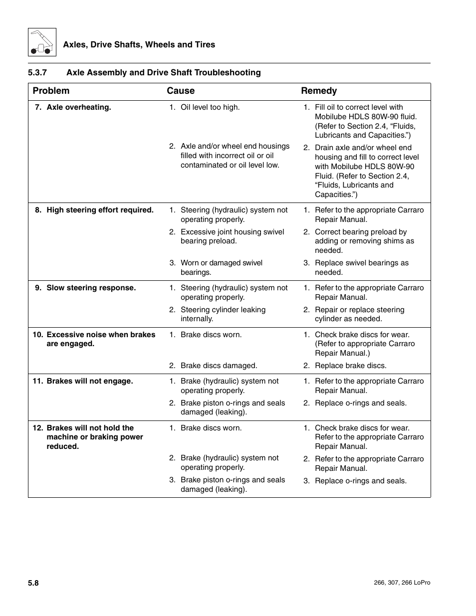 JLG 266 LoPro Service Manual User Manual | Page 50 / 126
