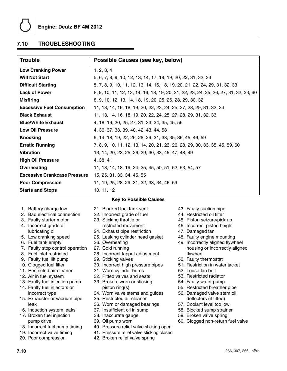 10 troubleshooting, Troubleshooting | JLG 266 LoPro Service Manual User Manual | Page 70 / 126