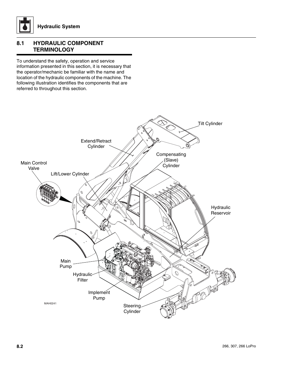 1 hydraulic component terminology, Hydraulic component terminology | JLG 266 LoPro Service Manual User Manual | Page 72 / 126