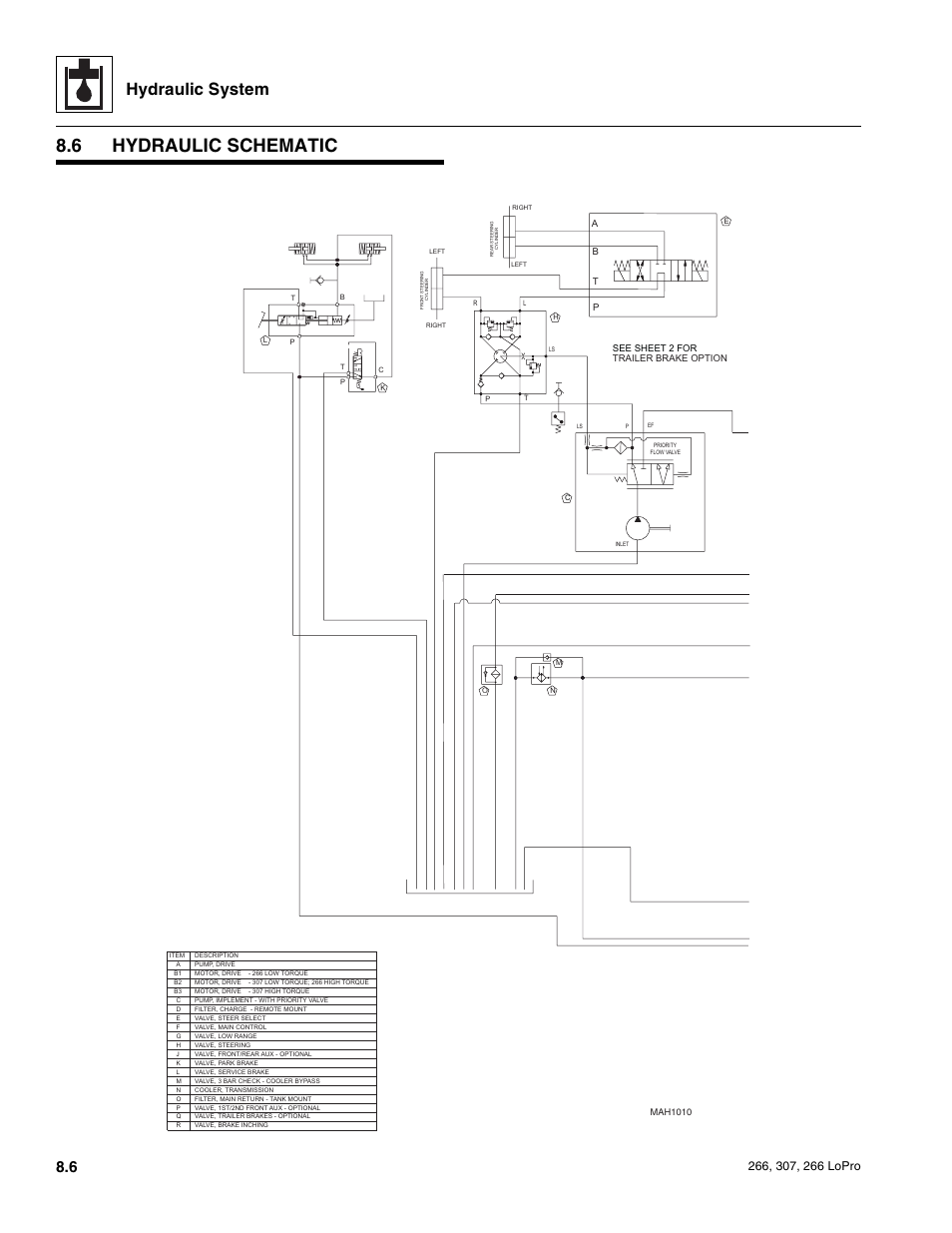 6 hydraulic schematic, Hydraulic schematic, Hydraulic system | JLG 266 LoPro Service Manual User Manual | Page 76 / 126