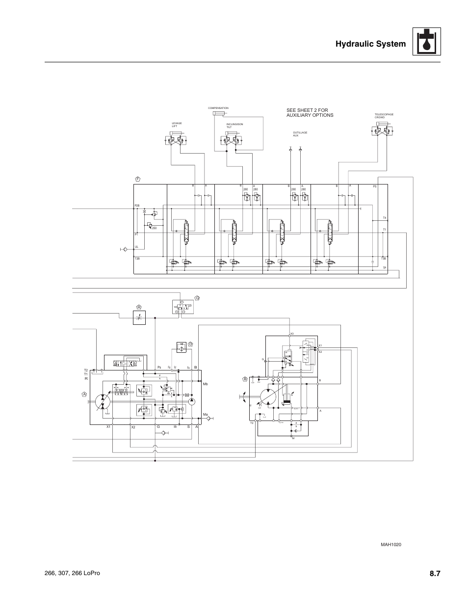 Hydraulic system | JLG 266 LoPro Service Manual User Manual | Page 77 / 126