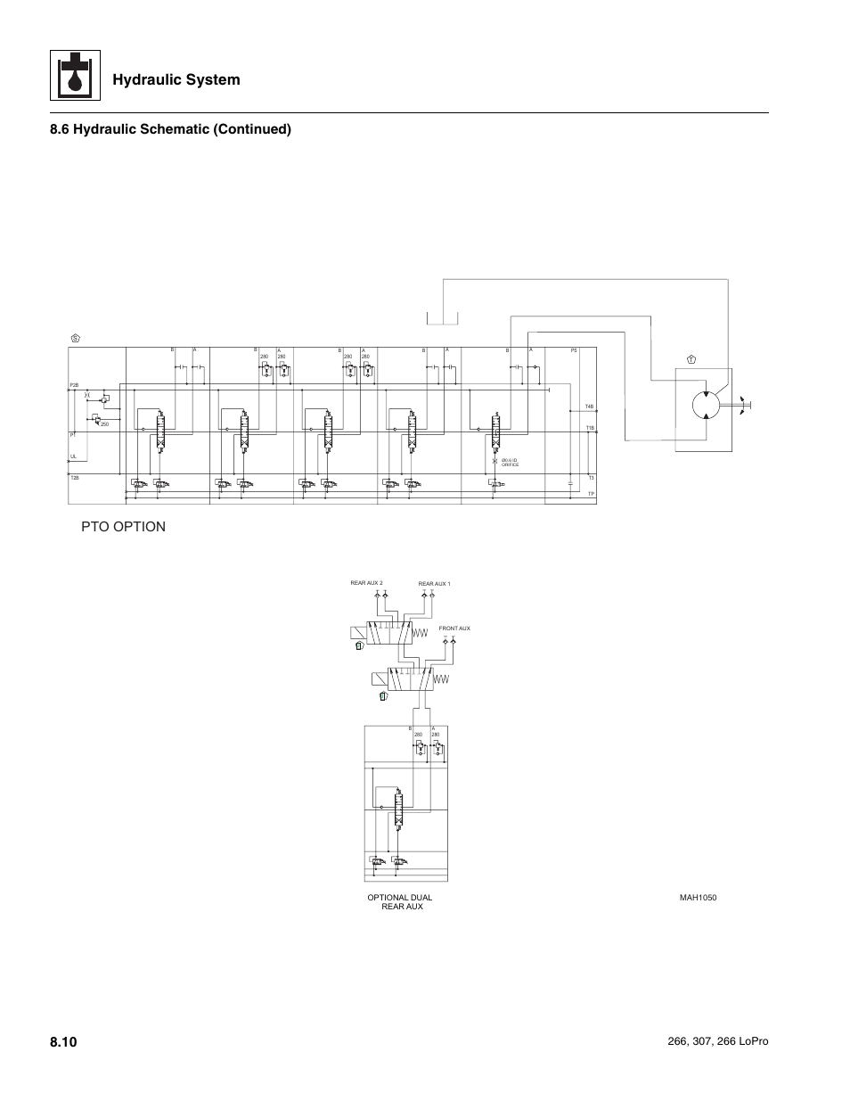 Hydraulic system, 6 hydraulic schematic (continued), Pto option | JLG 266 LoPro Service Manual User Manual | Page 80 / 126