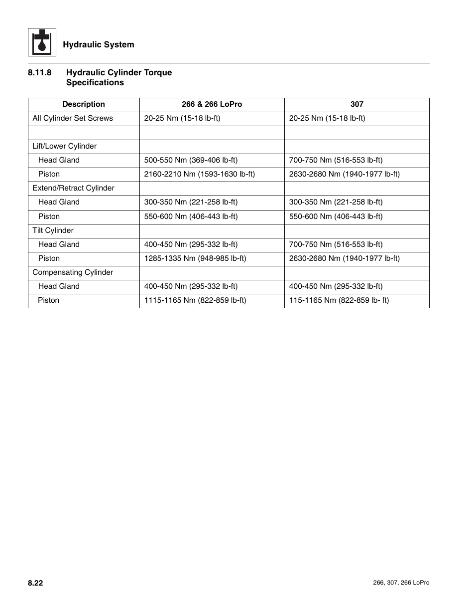 Hydraulic cylinder torque specifications | JLG 266 LoPro Service Manual User Manual | Page 92 / 126