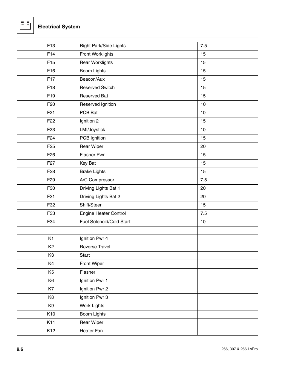 JLG 266 LoPro Service Manual User Manual | Page 98 / 126