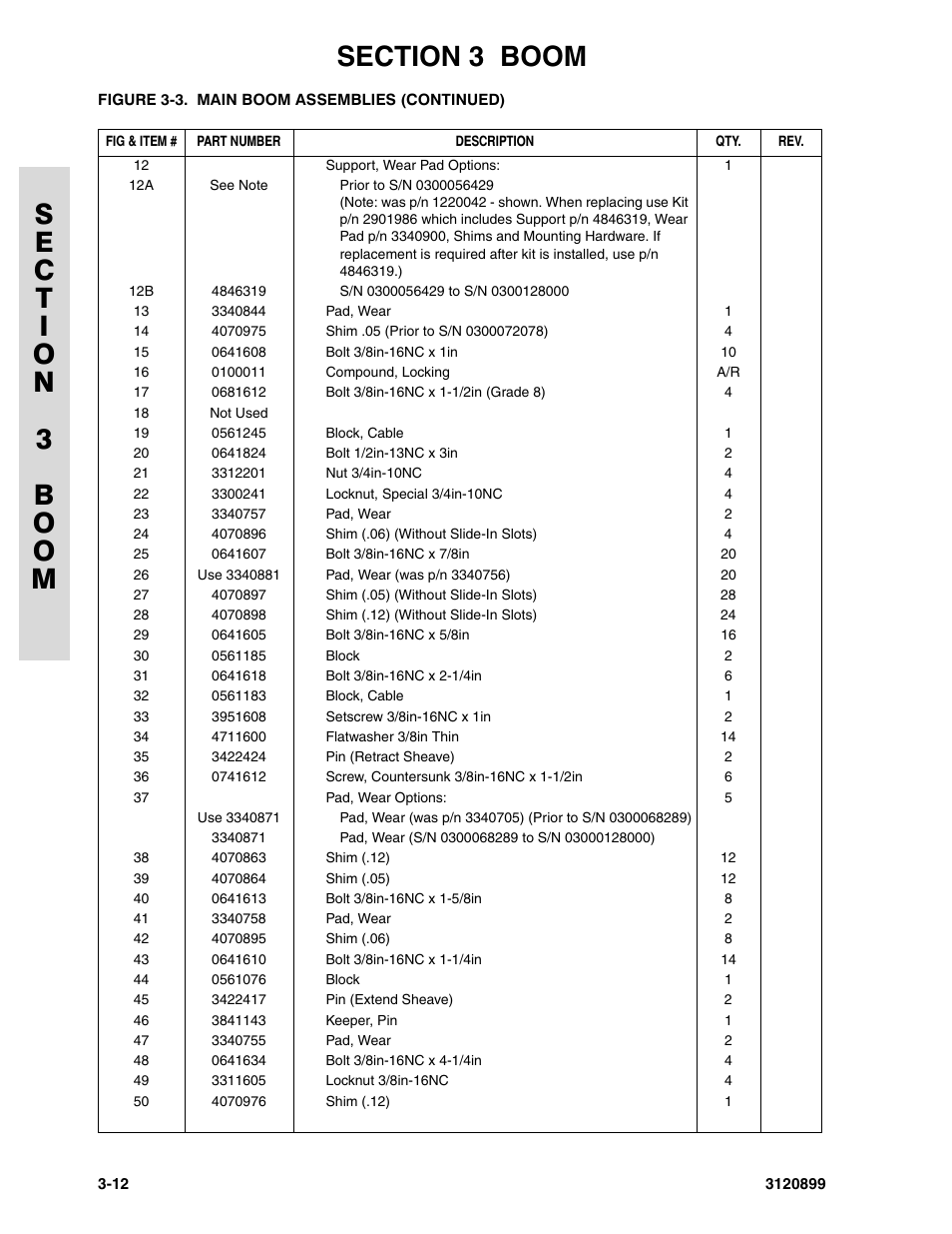 JLG 600SC_660SJC Parts Manual User Manual | Page 100 / 228