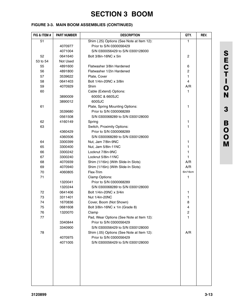 JLG 600SC_660SJC Parts Manual User Manual | Page 101 / 228