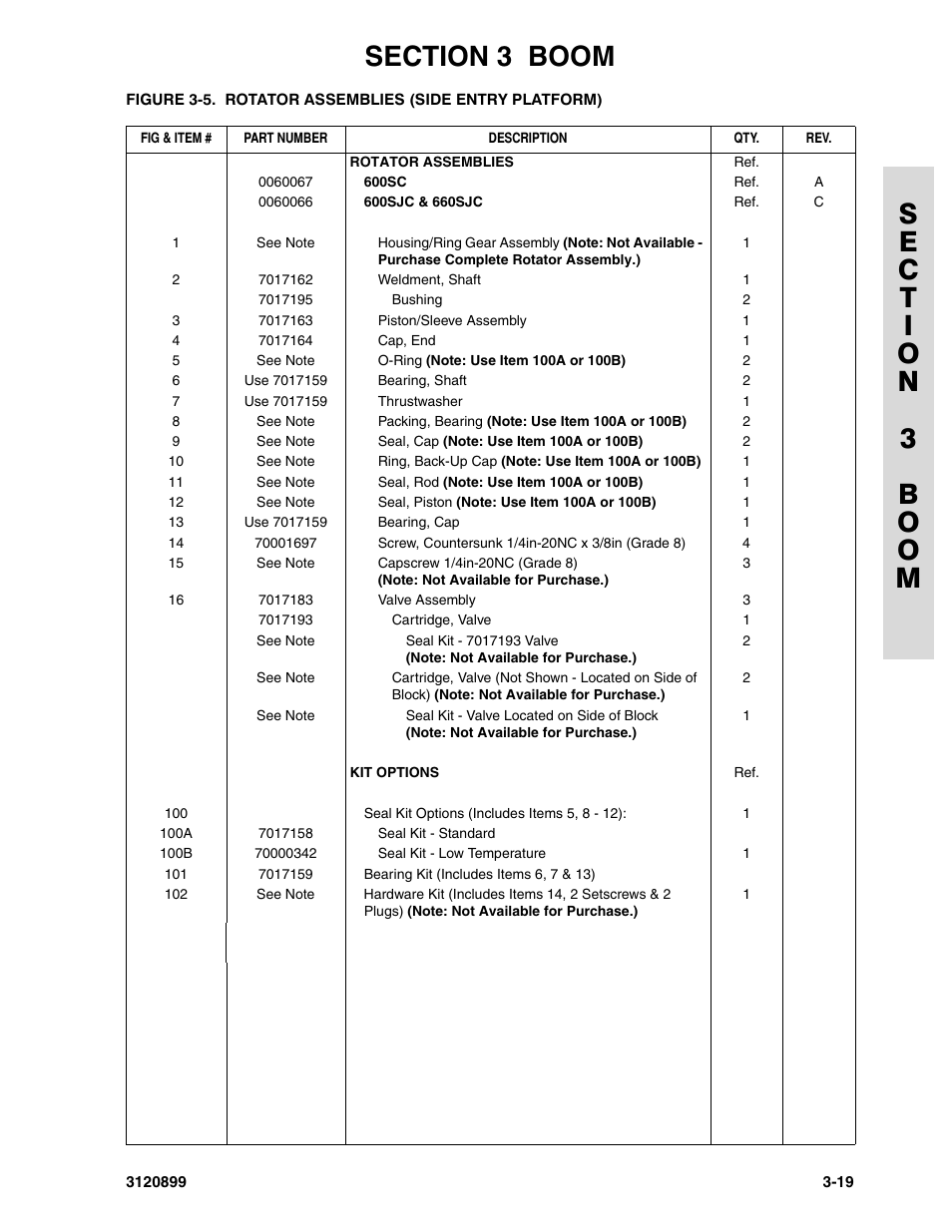 JLG 600SC_660SJC Parts Manual User Manual | Page 107 / 228