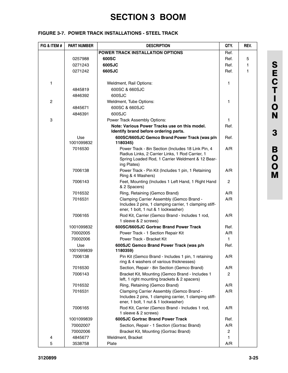 JLG 600SC_660SJC Parts Manual User Manual | Page 113 / 228