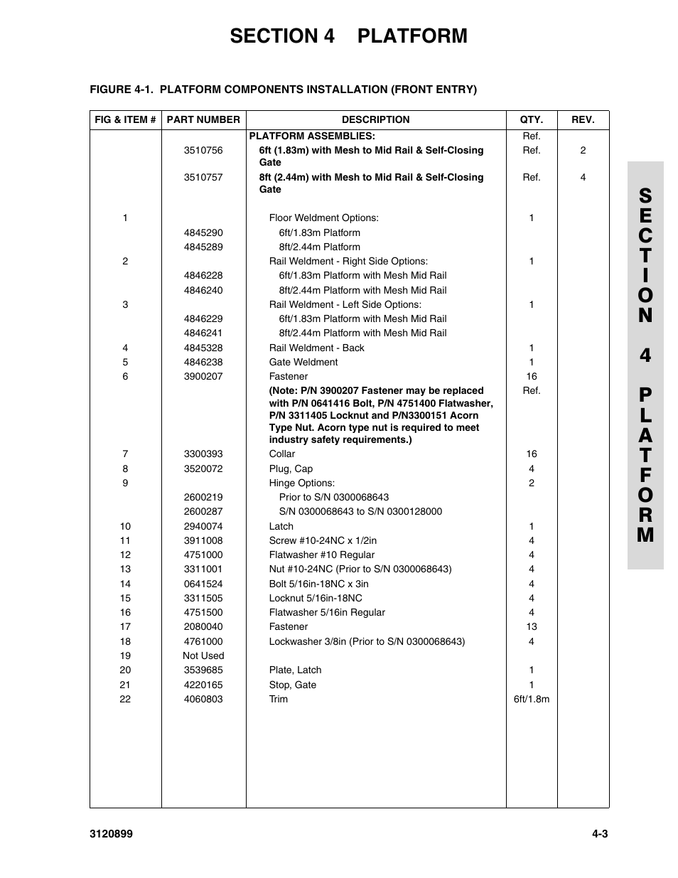 JLG 600SC_660SJC Parts Manual User Manual | Page 121 / 228