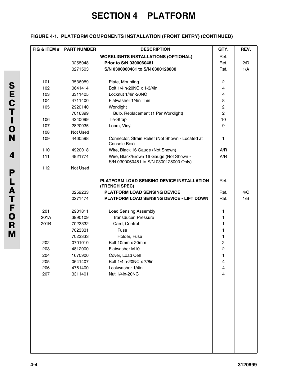 JLG 600SC_660SJC Parts Manual User Manual | Page 122 / 228