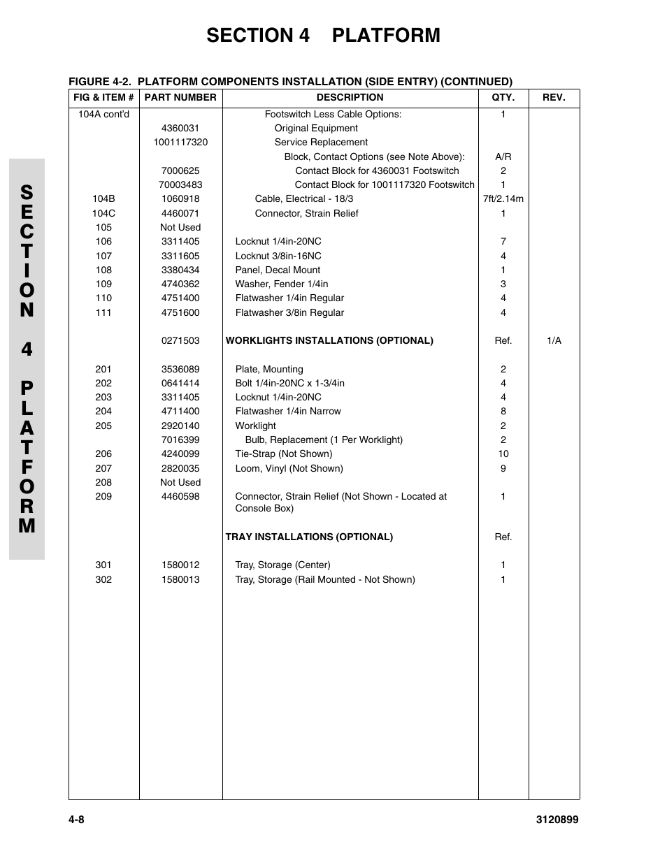 JLG 600SC_660SJC Parts Manual User Manual | Page 126 / 228