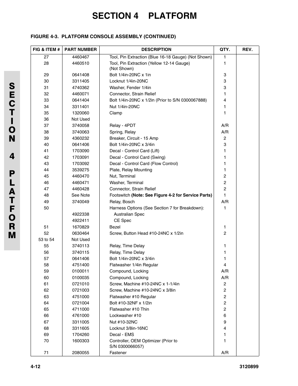 JLG 600SC_660SJC Parts Manual User Manual | Page 130 / 228