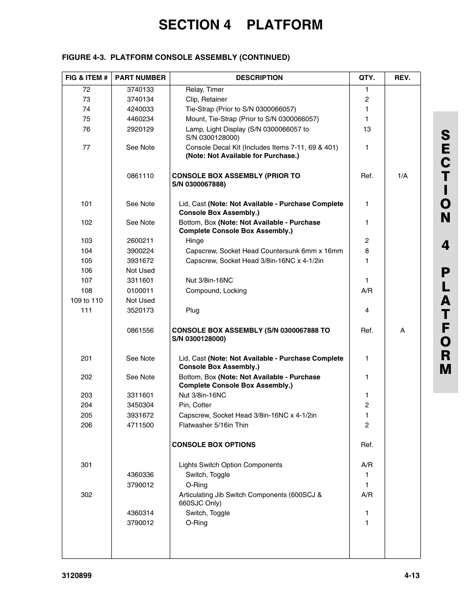 JLG 600SC_660SJC Parts Manual User Manual | Page 131 / 228