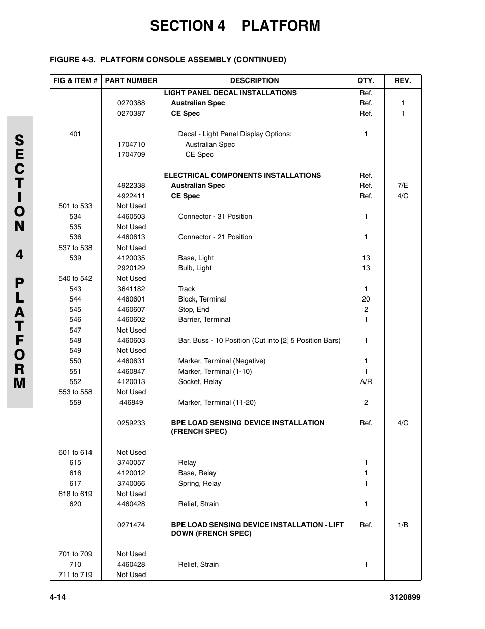 JLG 600SC_660SJC Parts Manual User Manual | Page 132 / 228