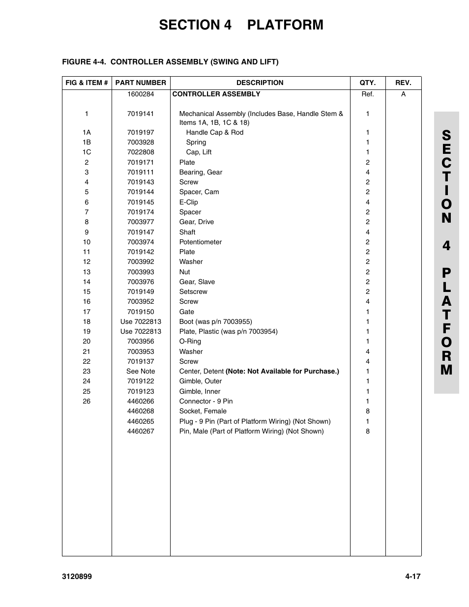 JLG 600SC_660SJC Parts Manual User Manual | Page 135 / 228