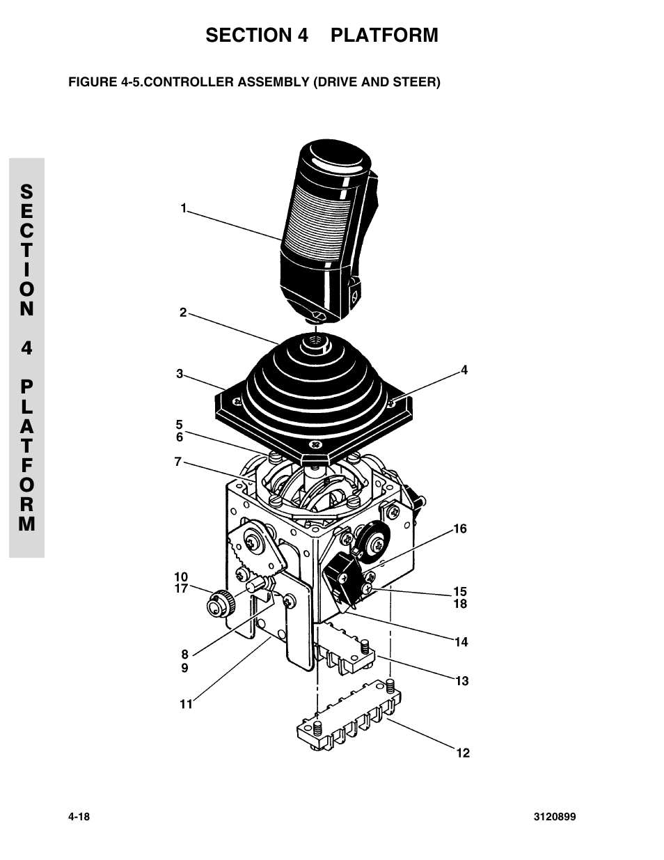 Figure 4-5. controller assembly (drive and steer), Controller assembly (drive and steer) -18 | JLG 600SC_660SJC Parts Manual User Manual | Page 136 / 228