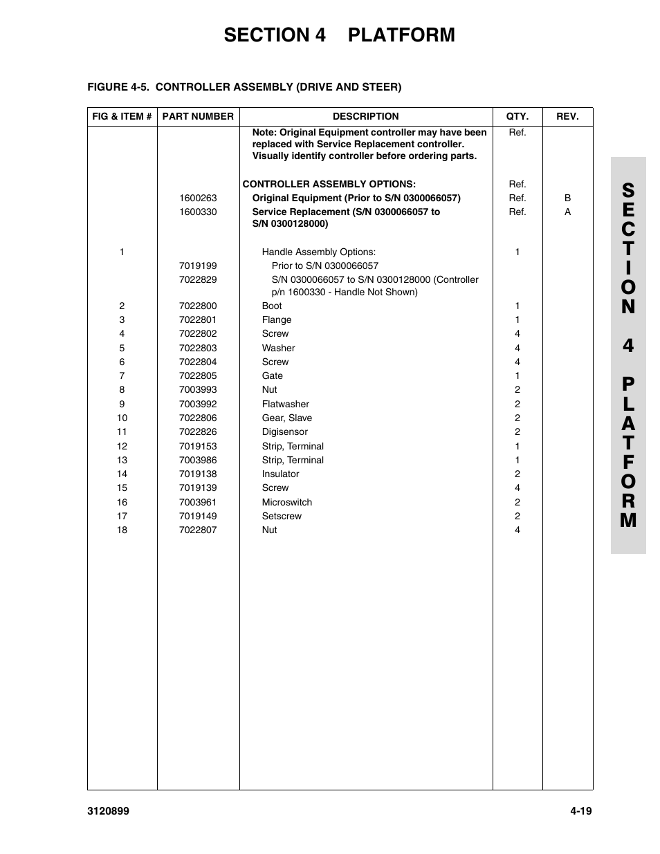 JLG 600SC_660SJC Parts Manual User Manual | Page 137 / 228