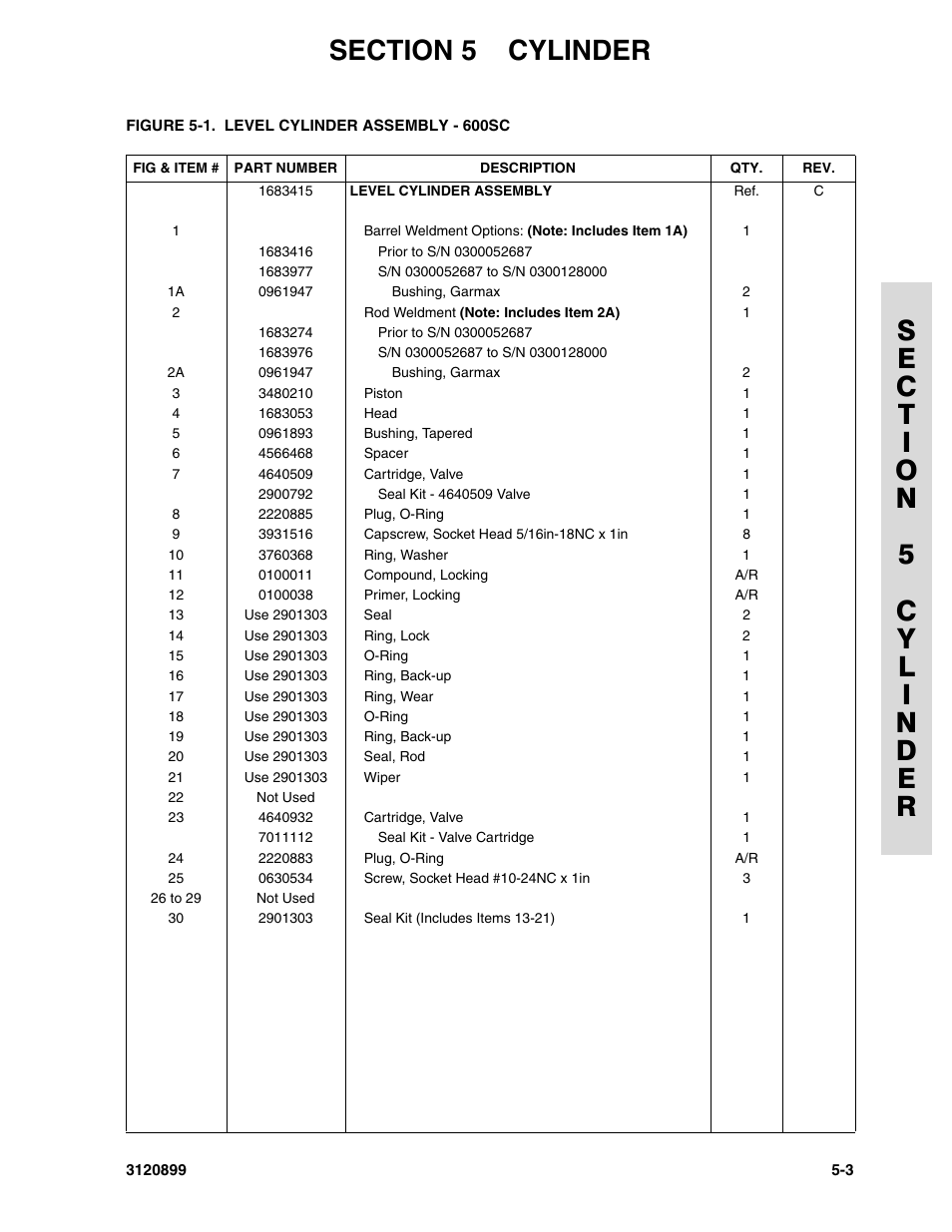 JLG 600SC_660SJC Parts Manual User Manual | Page 141 / 228