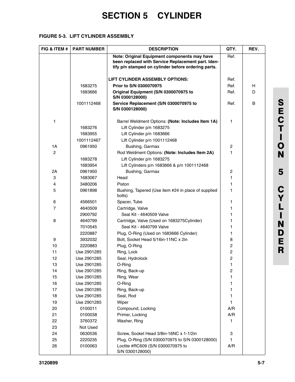 JLG 600SC_660SJC Parts Manual User Manual | Page 145 / 228