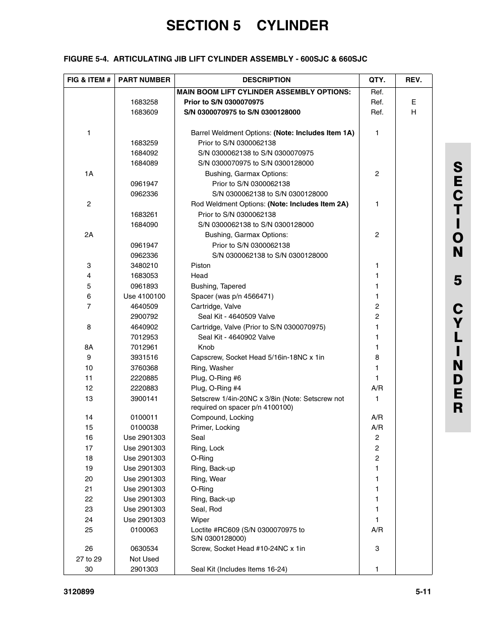 JLG 600SC_660SJC Parts Manual User Manual | Page 149 / 228