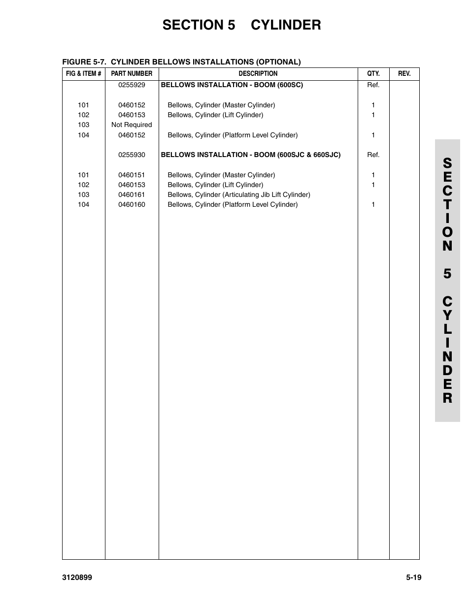 JLG 600SC_660SJC Parts Manual User Manual | Page 157 / 228