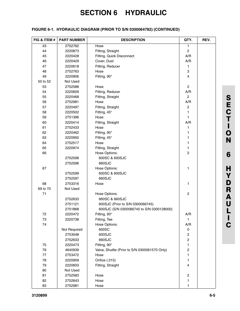 JLG 600SC_660SJC Parts Manual User Manual | Page 163 / 228