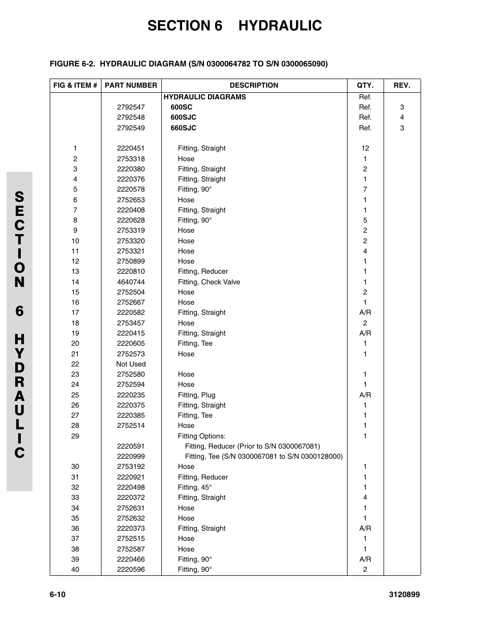 JLG 600SC_660SJC Parts Manual User Manual | Page 168 / 228