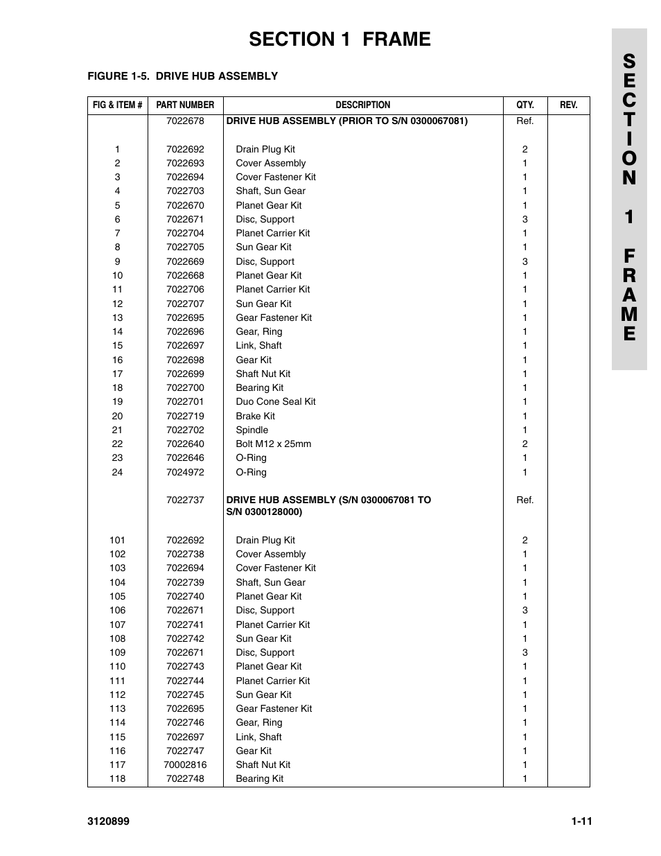 JLG 600SC_660SJC Parts Manual User Manual | Page 17 / 228