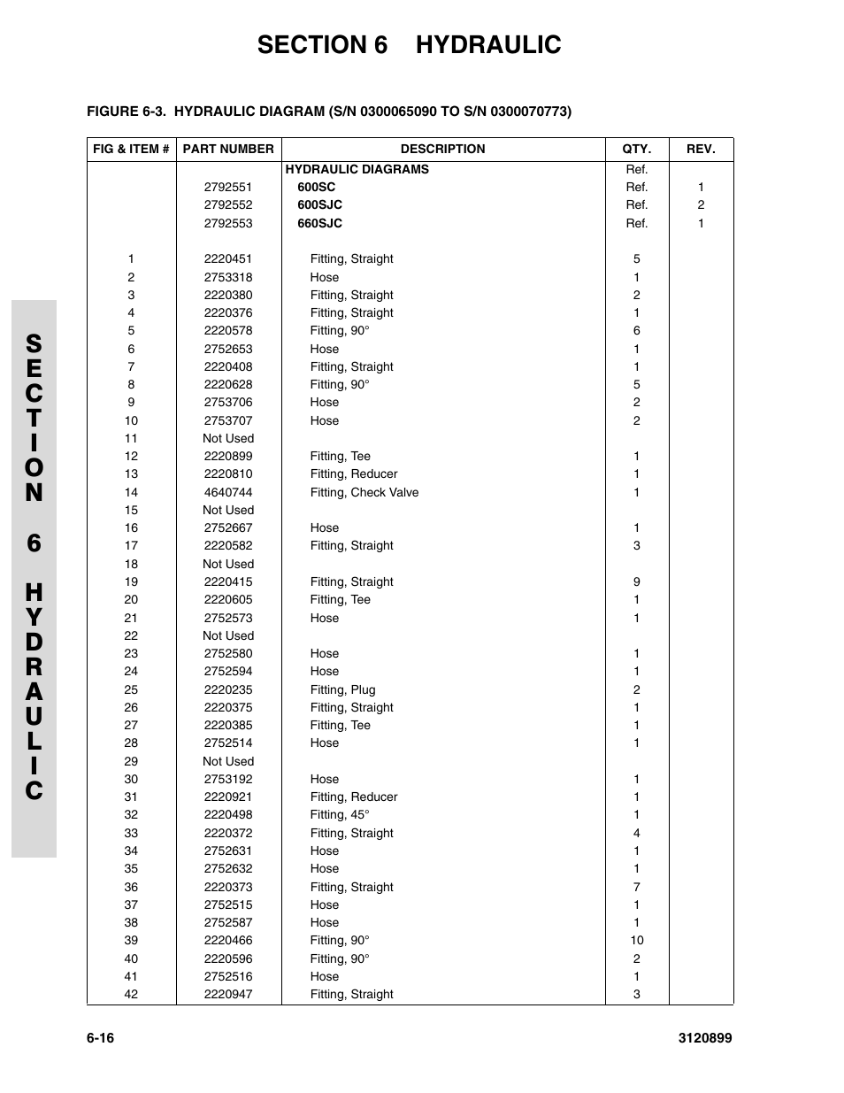 JLG 600SC_660SJC Parts Manual User Manual | Page 174 / 228