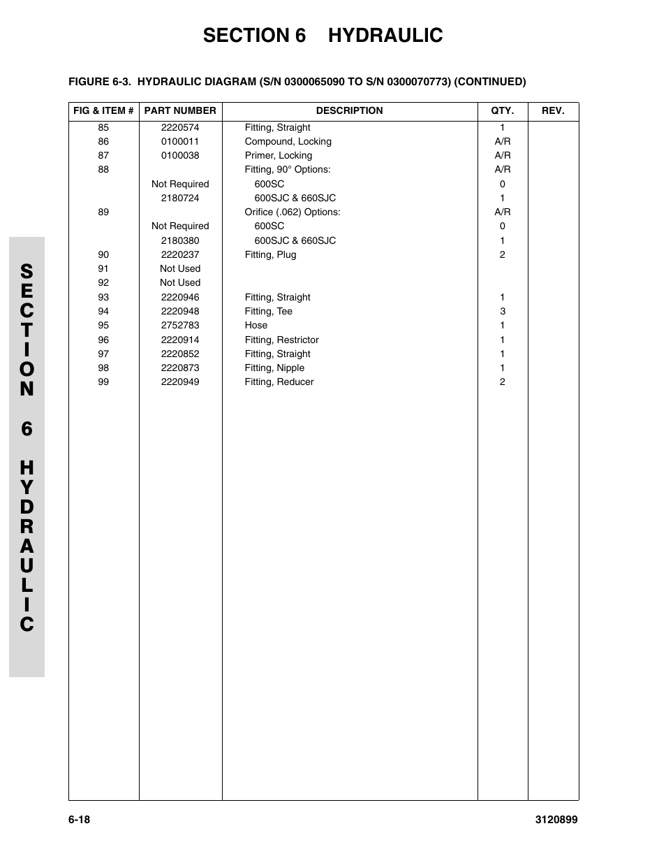 JLG 600SC_660SJC Parts Manual User Manual | Page 176 / 228