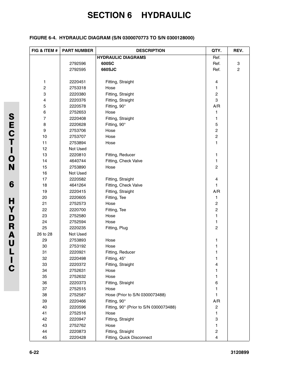 JLG 600SC_660SJC Parts Manual User Manual | Page 180 / 228