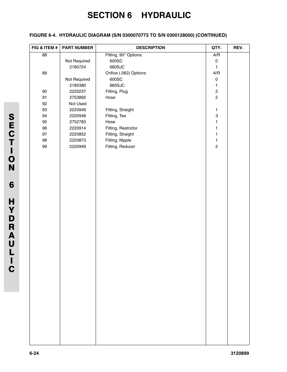 JLG 600SC_660SJC Parts Manual User Manual | Page 182 / 228