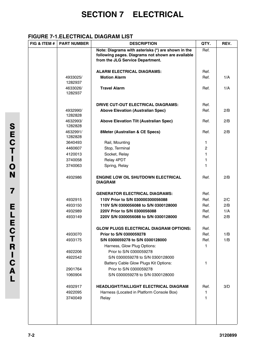 Figure 7-1. electrical diagram list, Electrical diagram list -2 | JLG 600SC_660SJC Parts Manual User Manual | Page 186 / 228