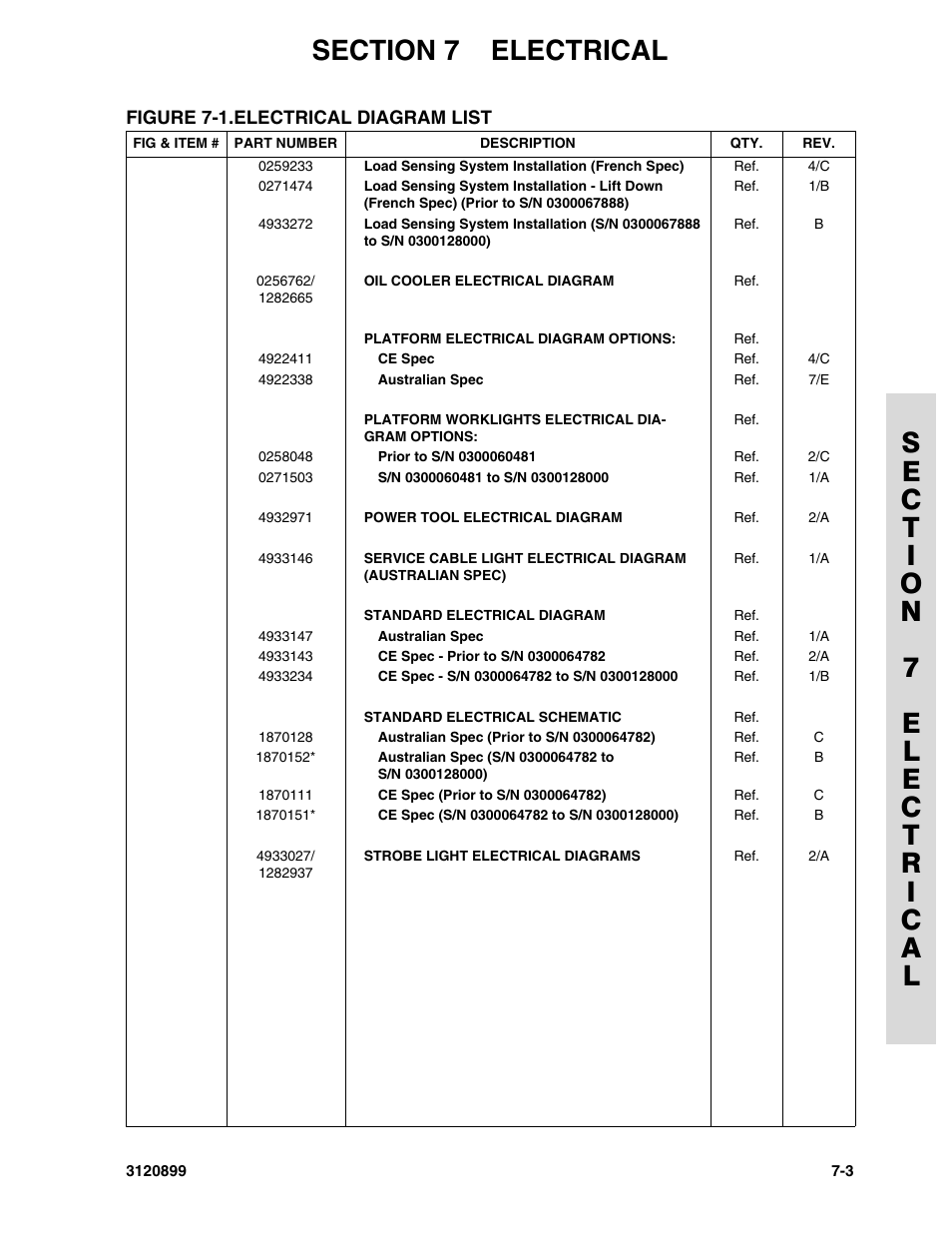 JLG 600SC_660SJC Parts Manual User Manual | Page 187 / 228