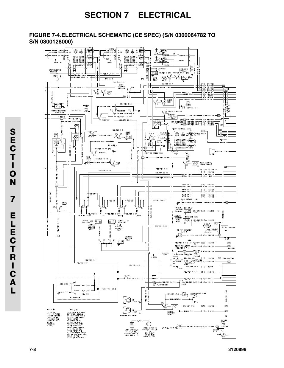 JLG 600SC_660SJC Parts Manual User Manual | Page 192 / 228