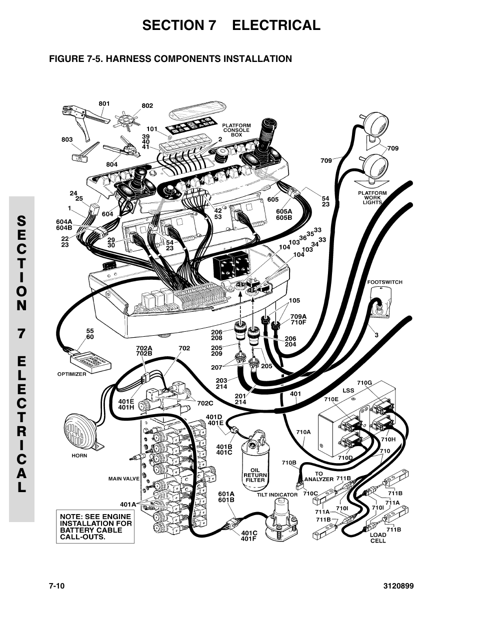 Figure 7-5. harness components installation, Harness components installation -10 | JLG 600SC_660SJC Parts Manual User Manual | Page 194 / 228